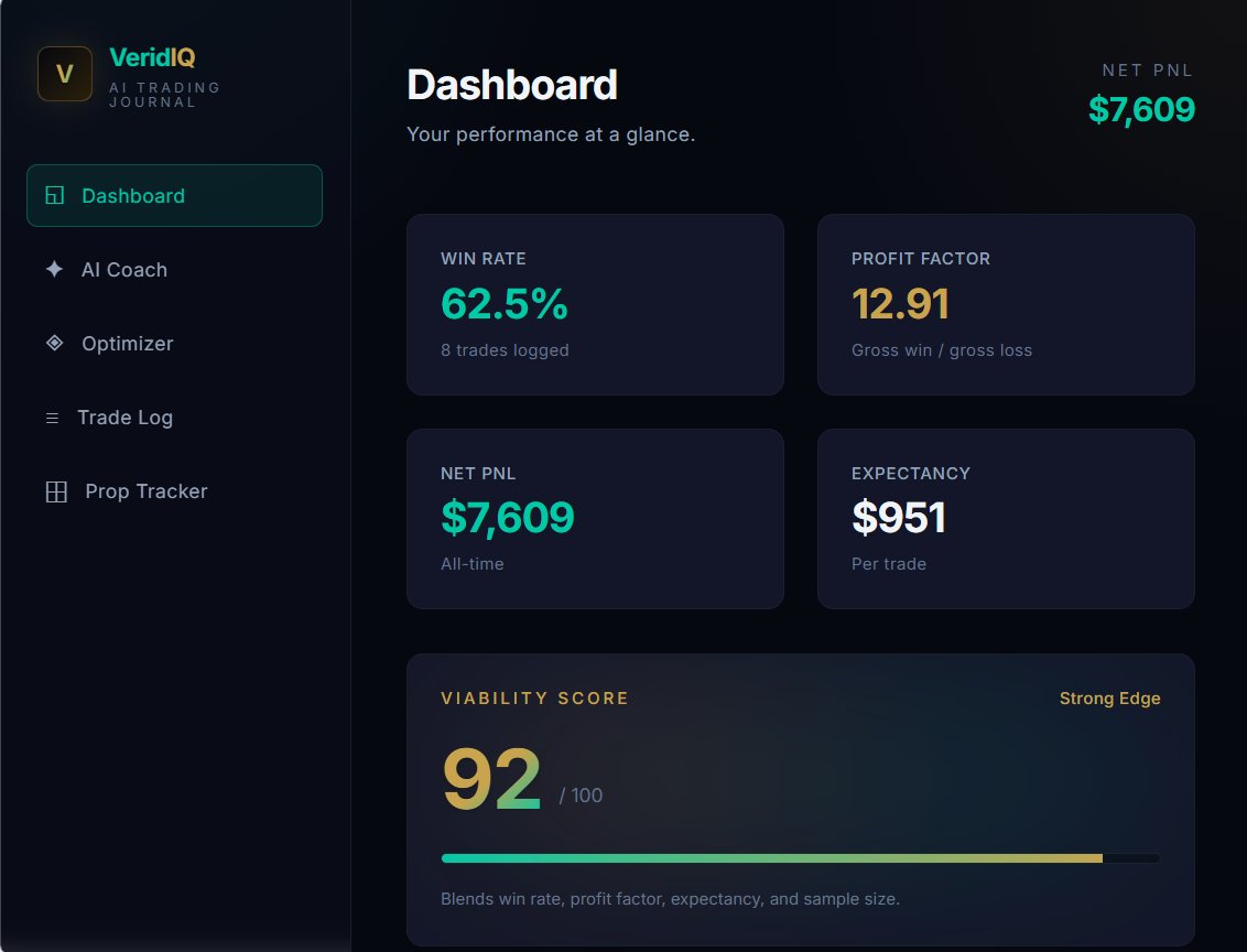 VeridIQ Dashboard